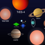 Scale of The Universe